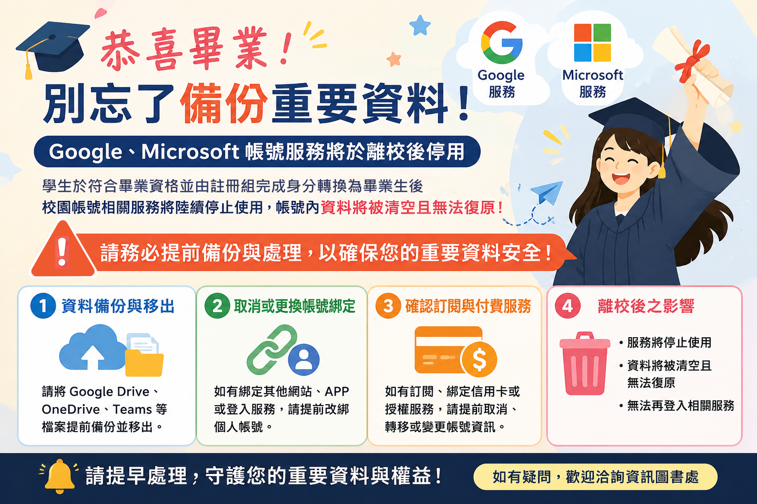 學生於符合畢業資格並由註冊組完成身分轉換為畢業生後校園帳號相關服務將陸續停止使用DM宣導